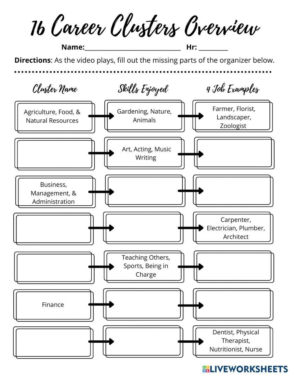 Free Printable Career Cluster Worksheets
