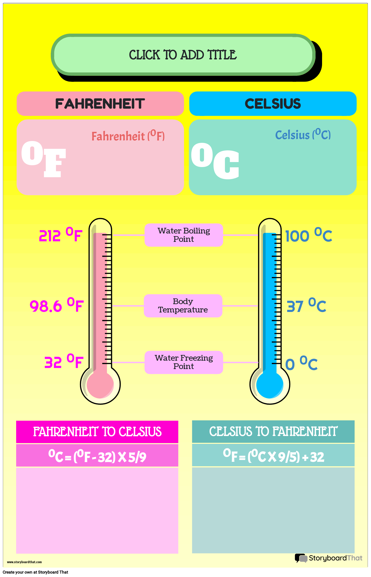 Free Temperature Conversion Charts For Education In 2025