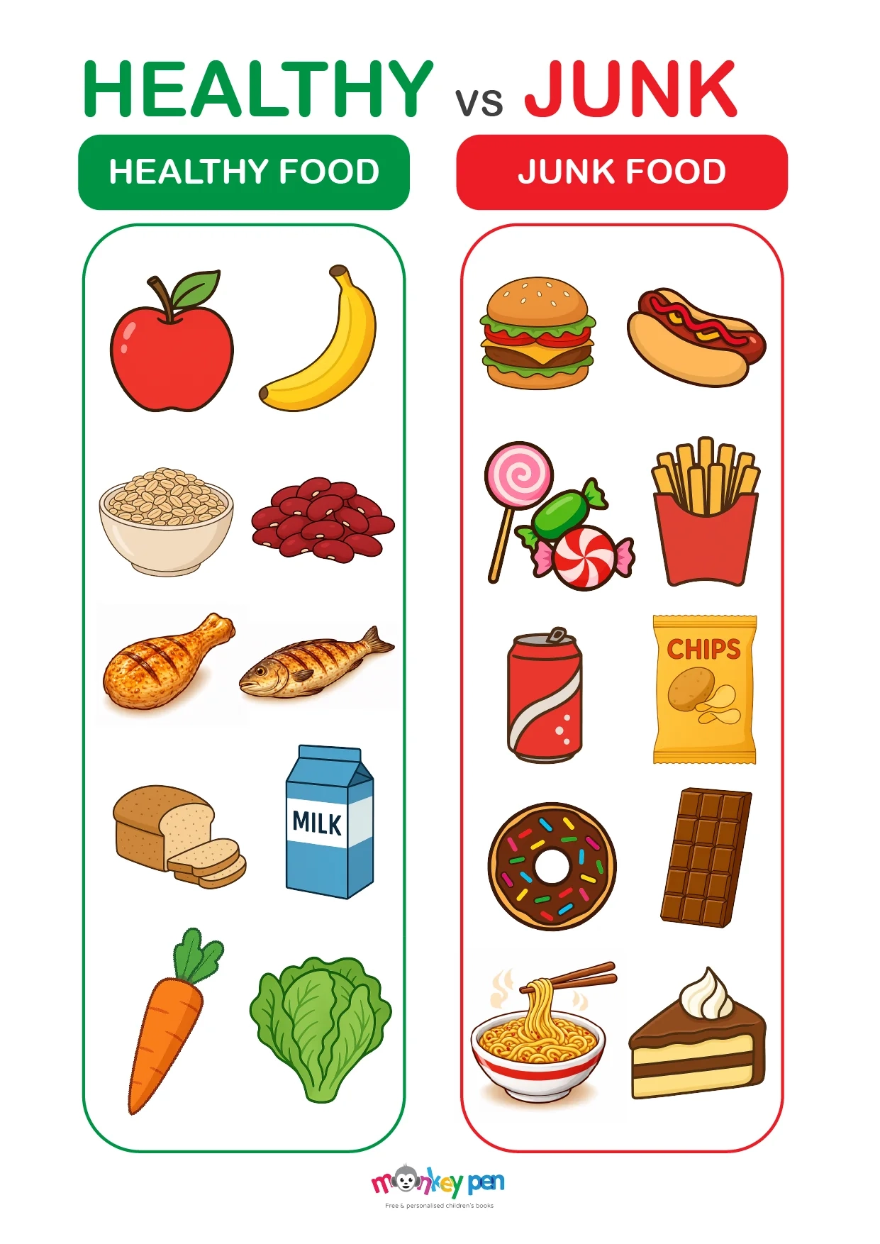 Free Printable Healthy Eating Chart