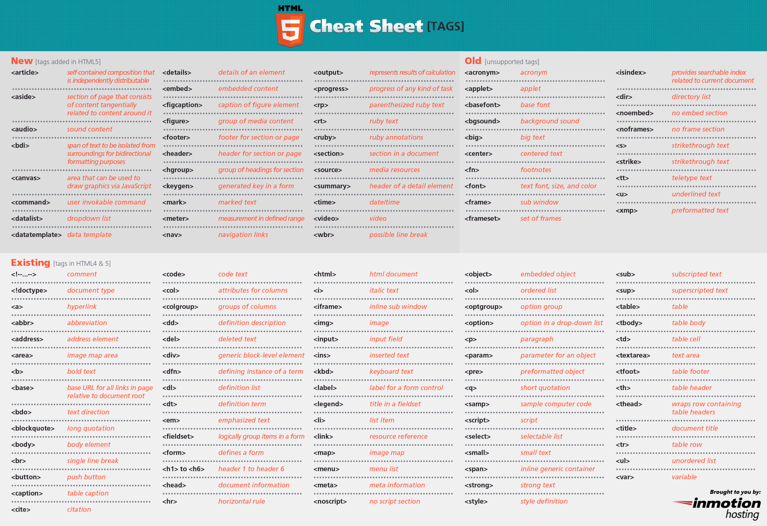 HTML 5 Cheat Sheets 
