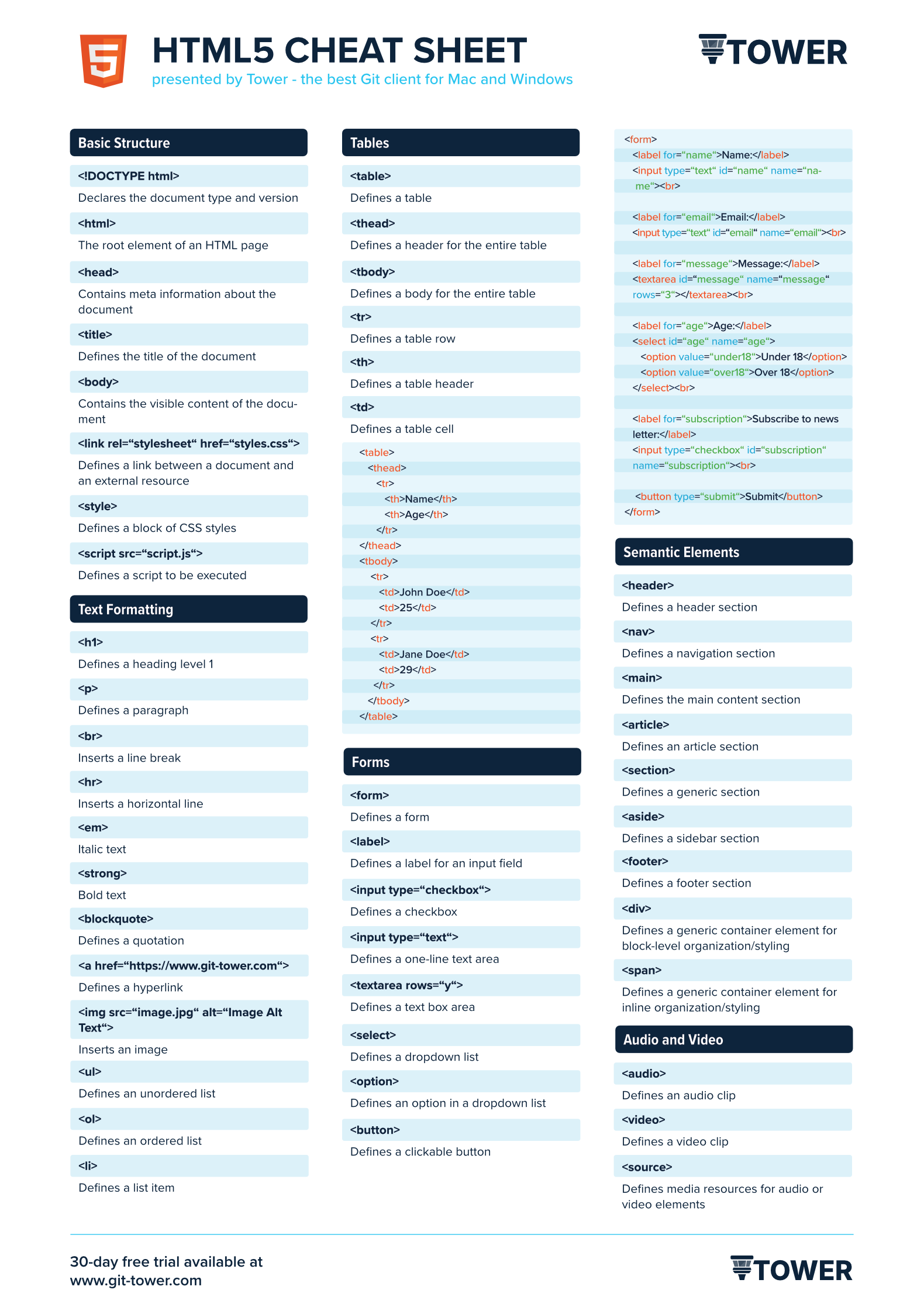 HTML Cheat Sheet Learn Version Control With Git