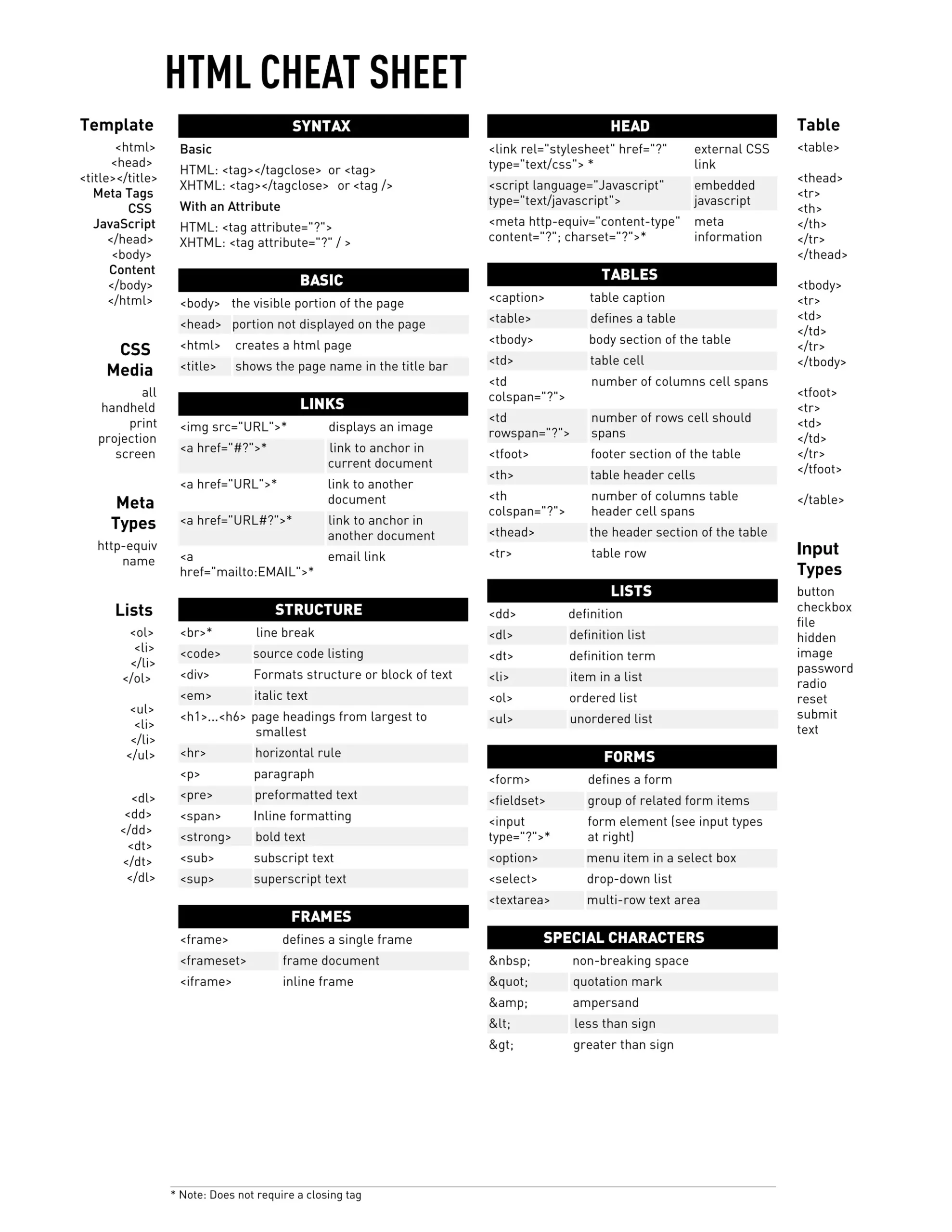 Printable Html Cheat Sheet