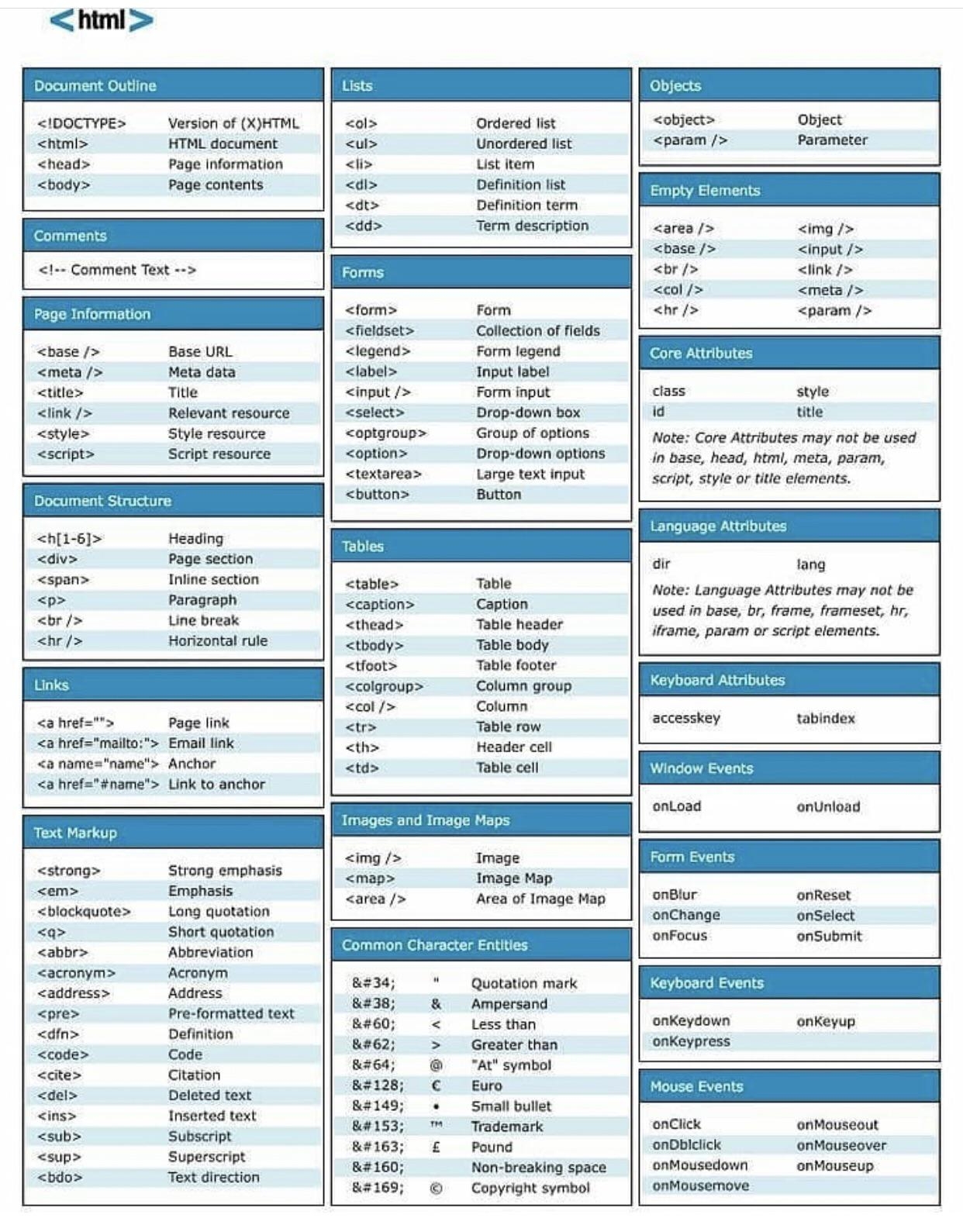 Html Cheat Sheet R coolguides
