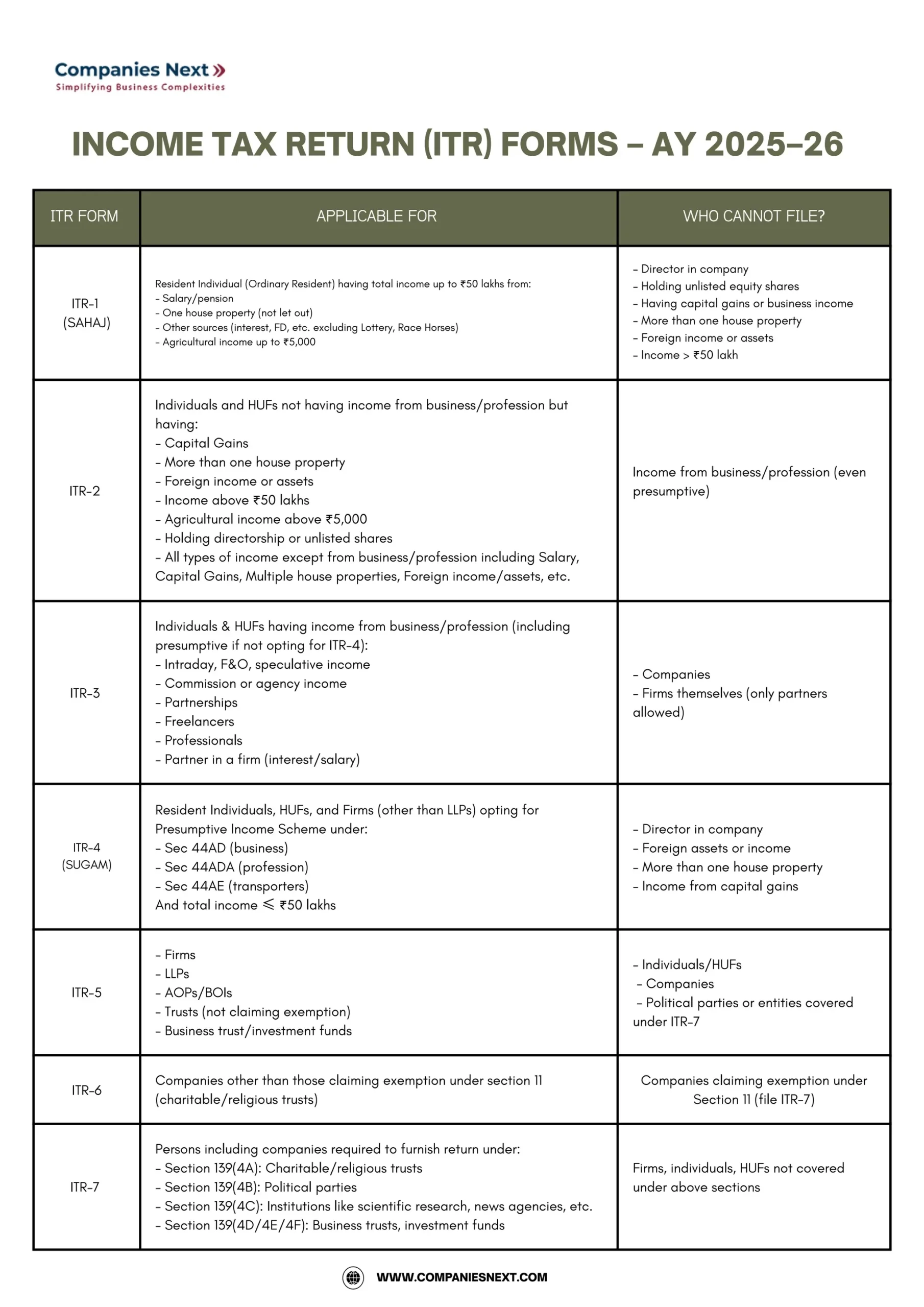 Income Tax Return ITR Forms AY 2025 26 1 pdf