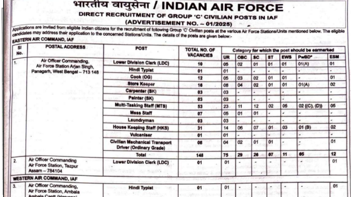Indian Air Force Group C Recruitment 2025 Apply For 153 MTS 
