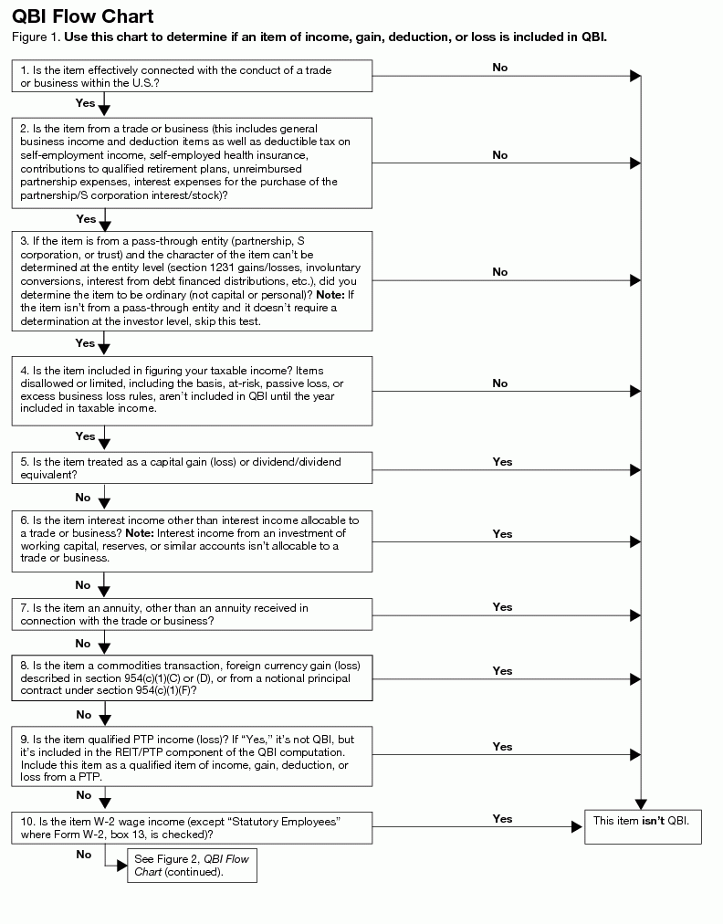 Instructions For Form 8995 2024 Internal Revenue Service