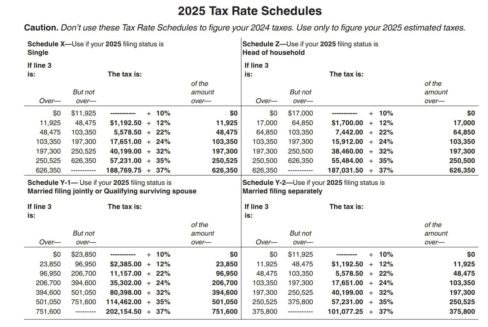 Irs Form Estimated Tax 2025