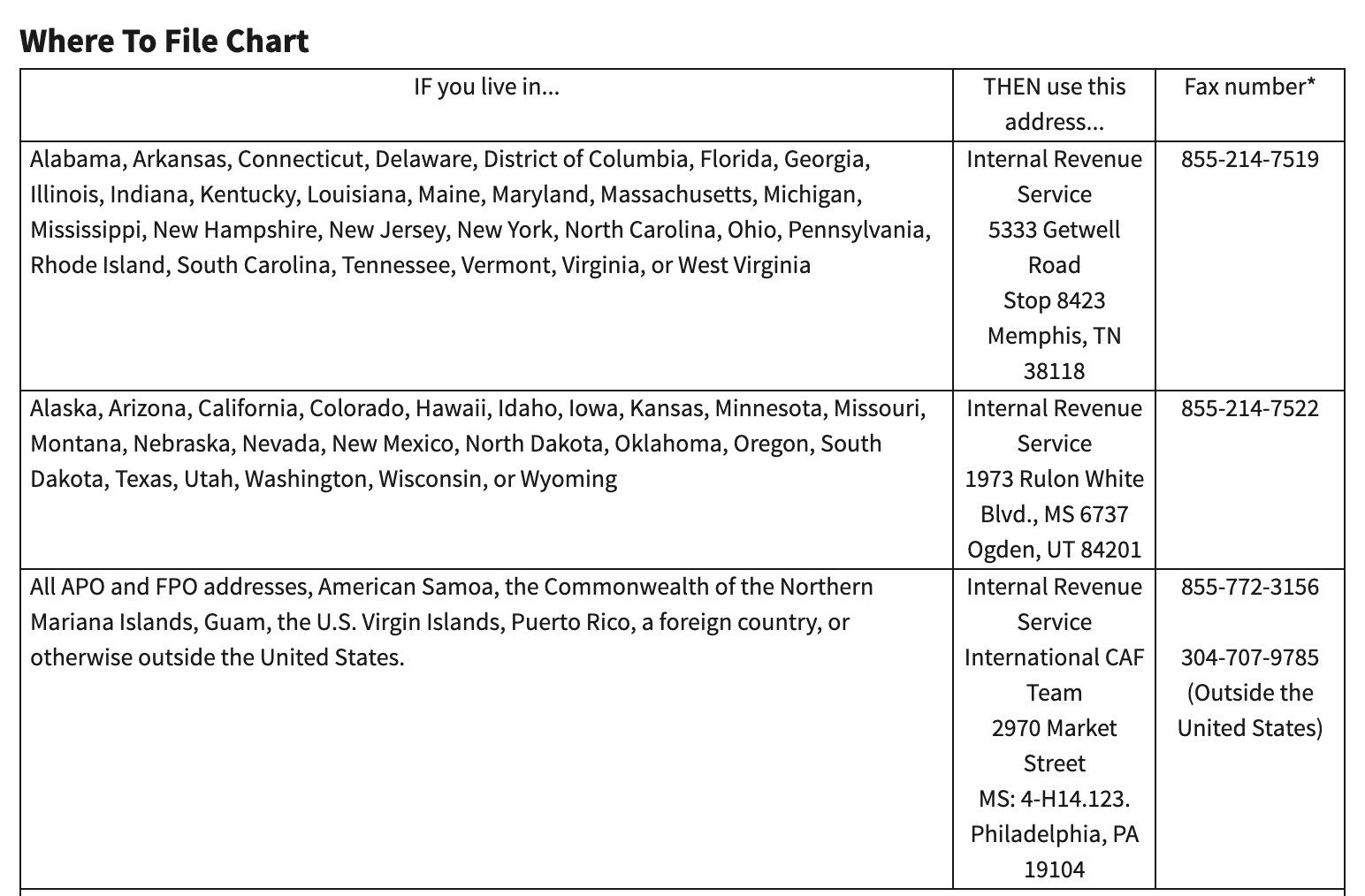 Irs Form 2848 Upload