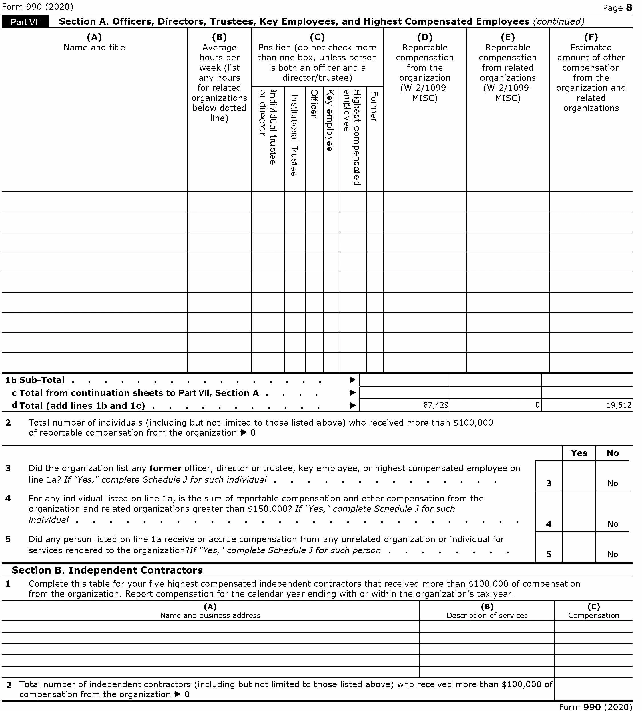 Irs Schedule 0 Form 990