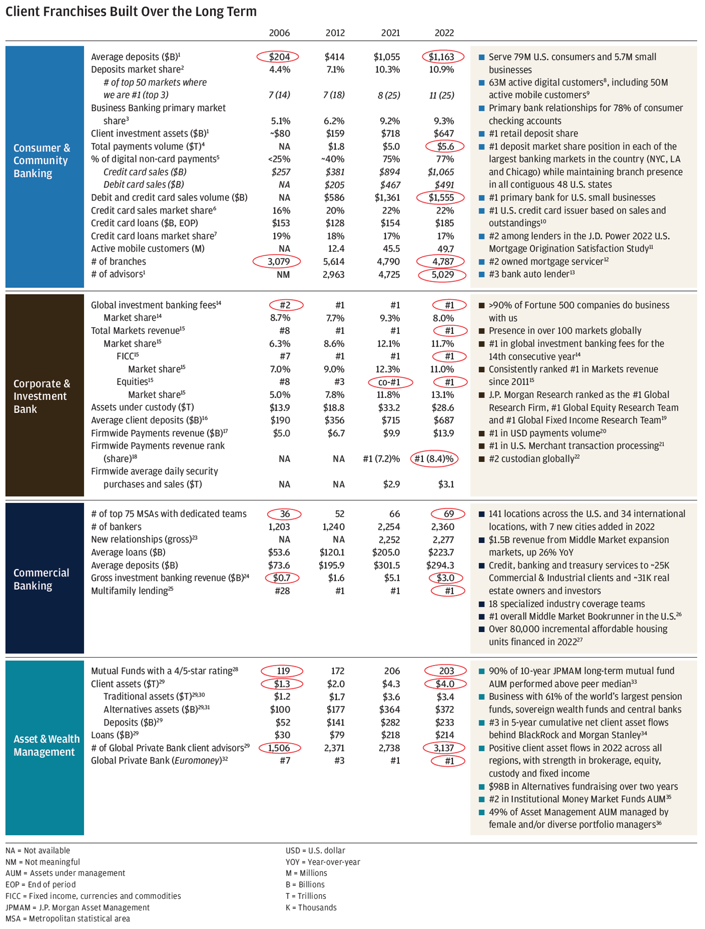 Jp Morgan Chase Form 10-K