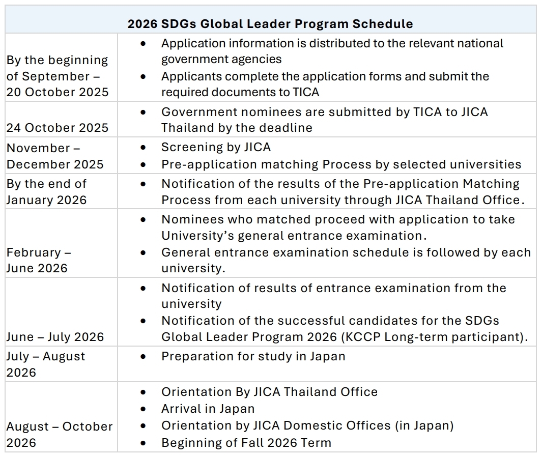 JICA Offers Fully Funded Master s And PhD Scholarships Under SDGs 