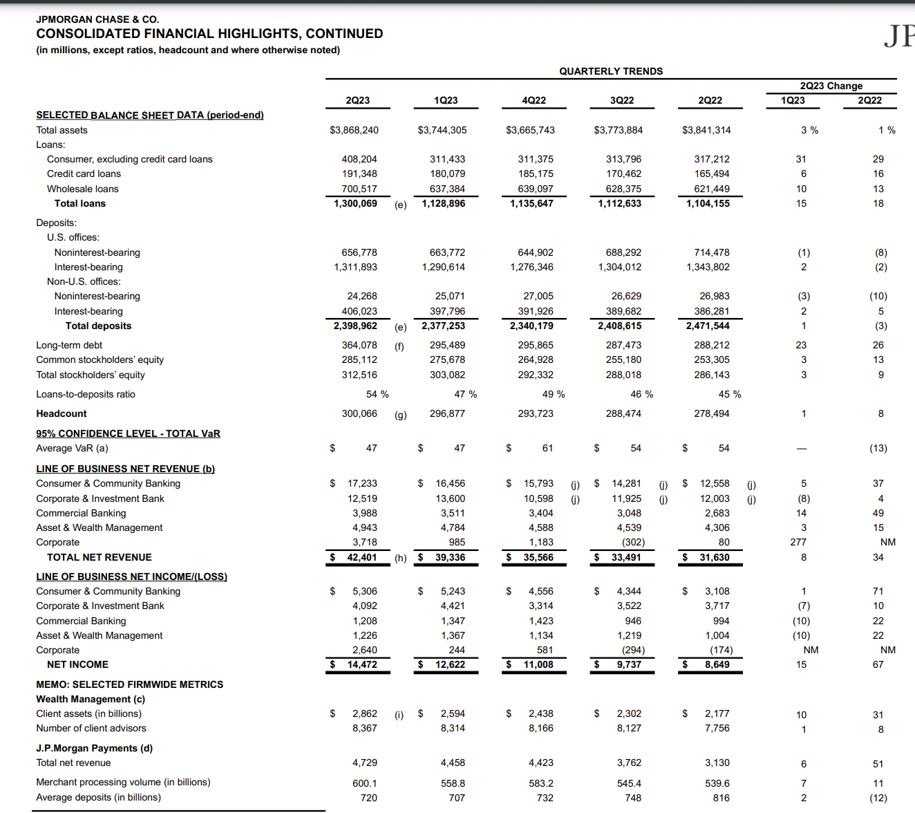 JP Morgan Chase amp Co Company Analysis By Ahan Mehra Medium