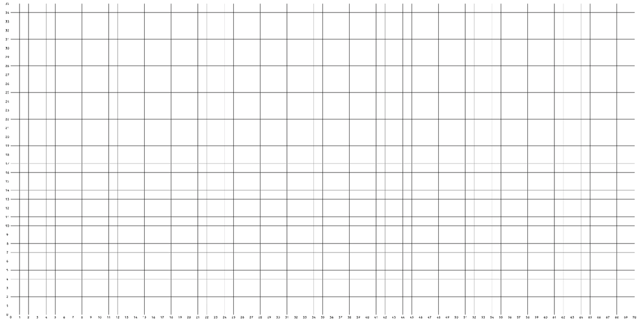 Large Low Tac Math Grid Numbered 72 X 36 Geyer Instructional 