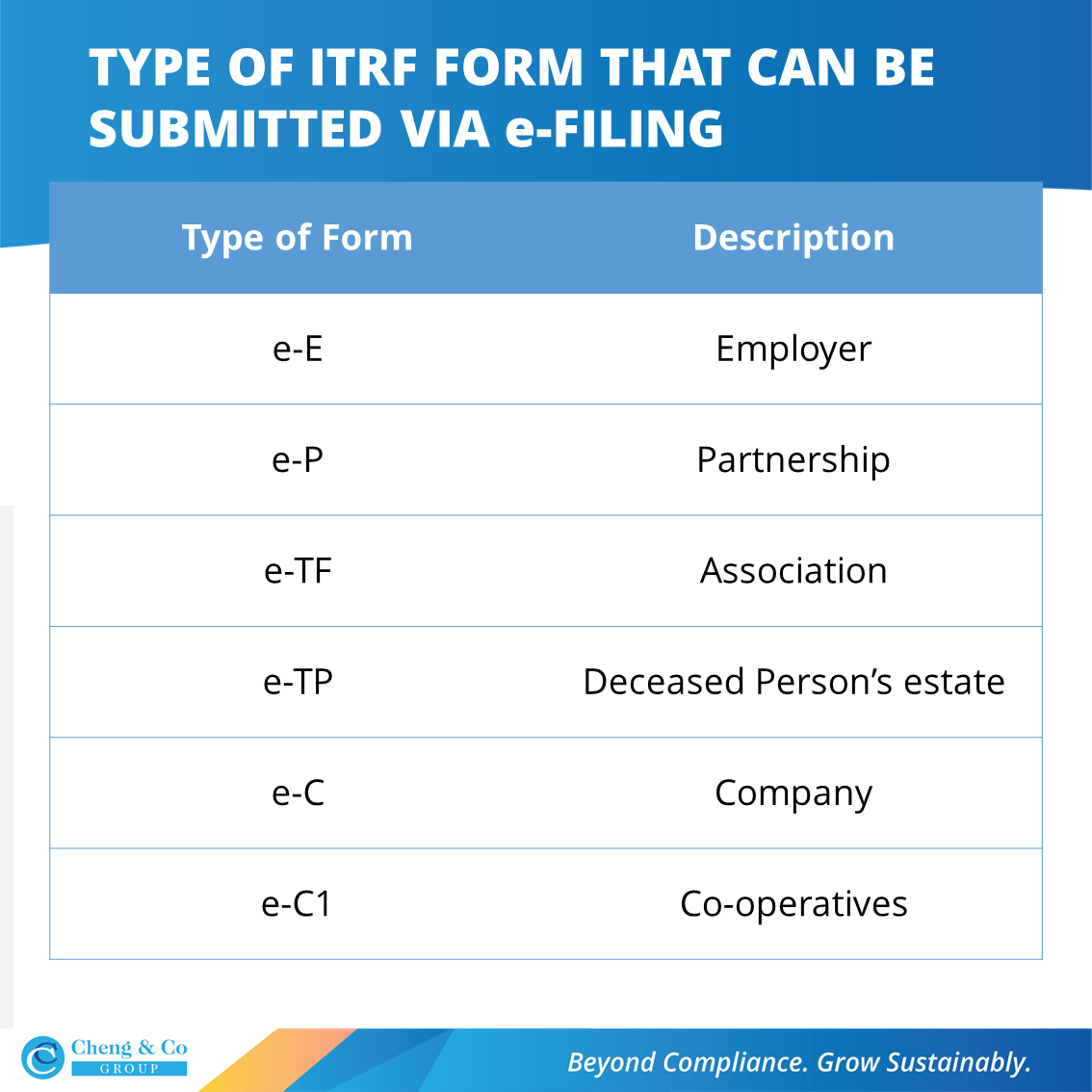 LHDNM s New Guidelines For E Filing For YA2022 Cheng amp Co Group