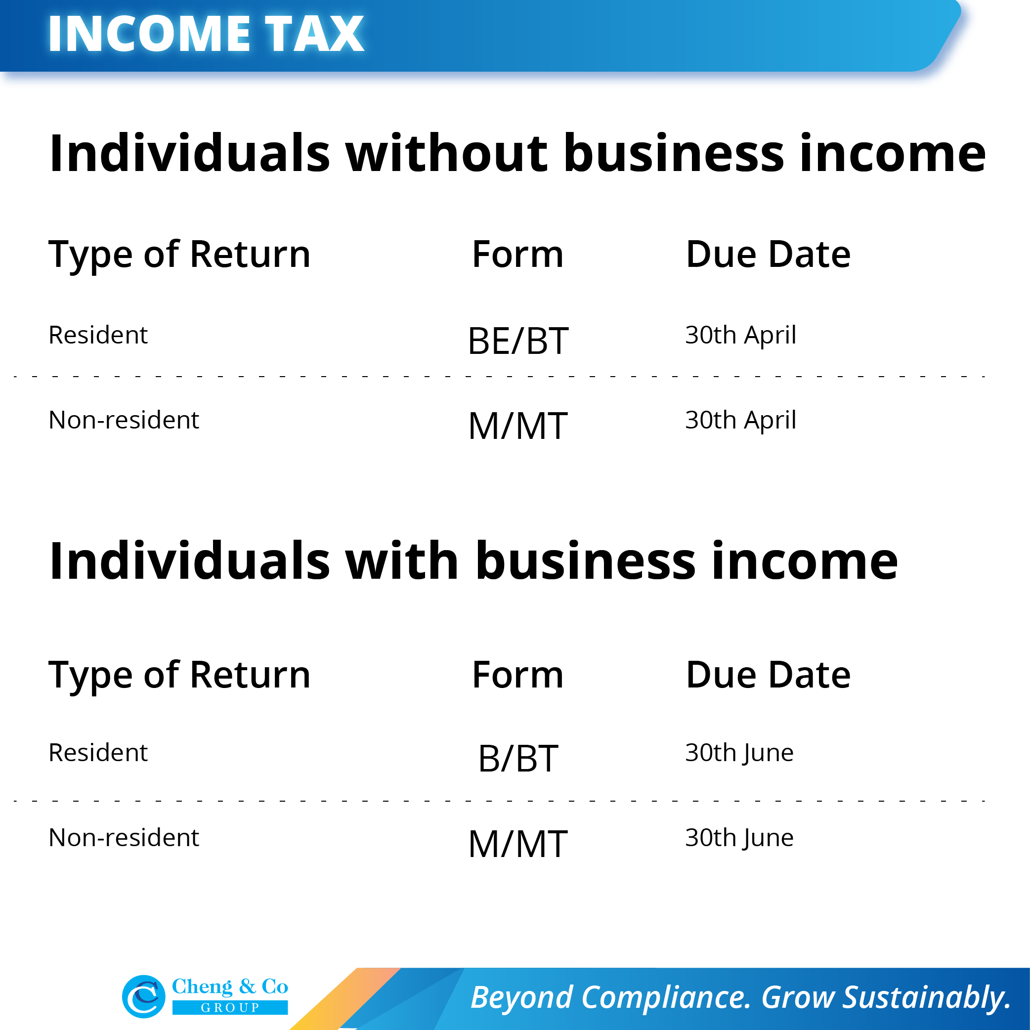 LHDNM s New Guidelines For E Filing For YA2022 Cheng amp Co Group