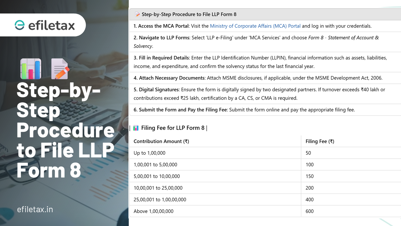 LLP Form 8 Filing Guide Requirements Procedure amp Penalties