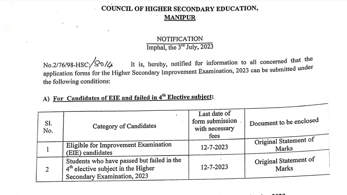 Examination Form Exam 2023