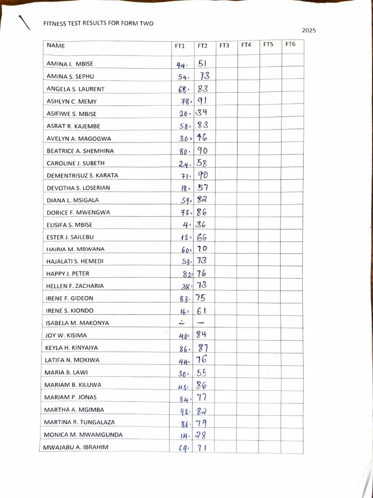 Matokeo Form Two Midterm 2025 PDF