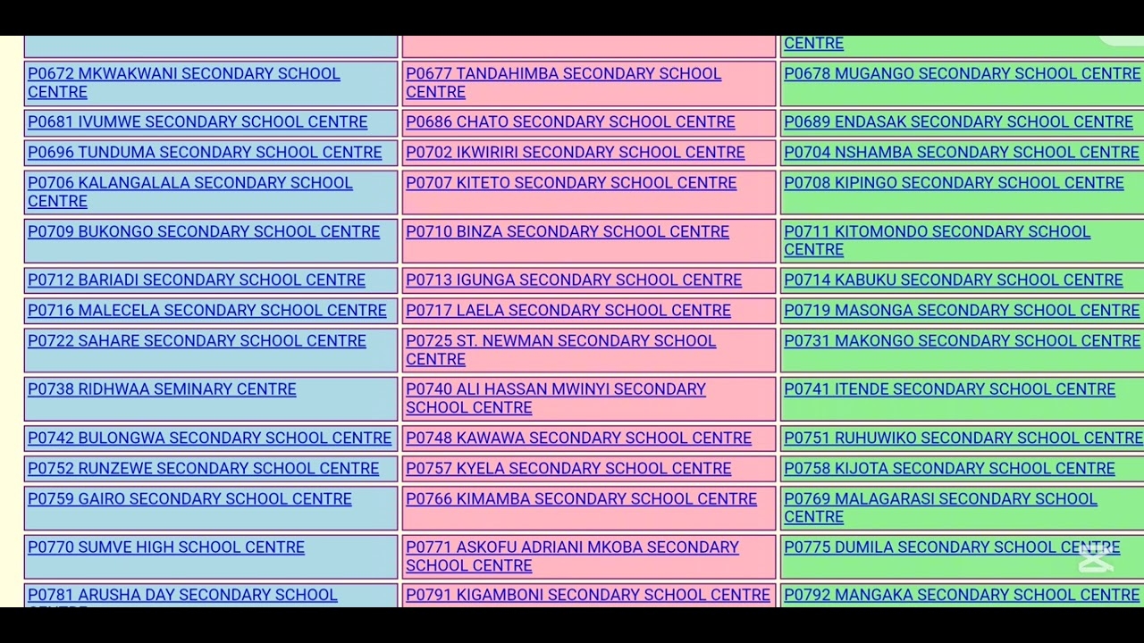 Matokeo Ya Form Iv 2025