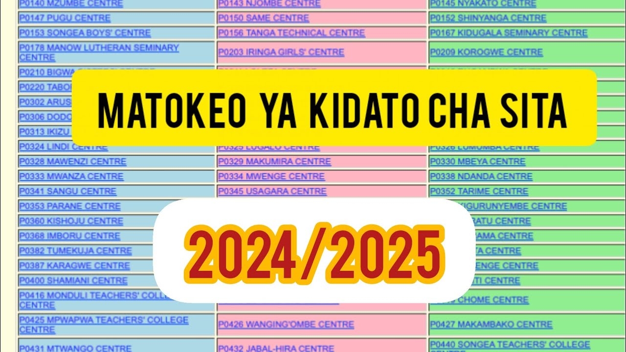 MATOKEO YA MTIHANI WA TAIFA KIDATO CHA SITA 2024 2025 FORM SIX 