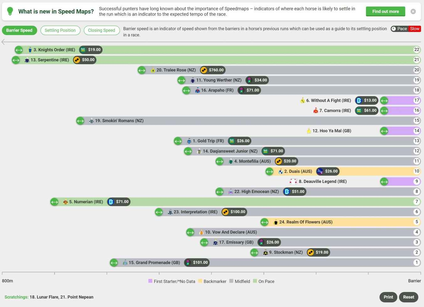 Printable Form Guide