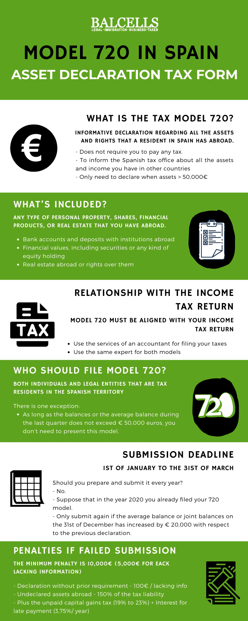 Model 720 In Spain How To Declare Your Assets