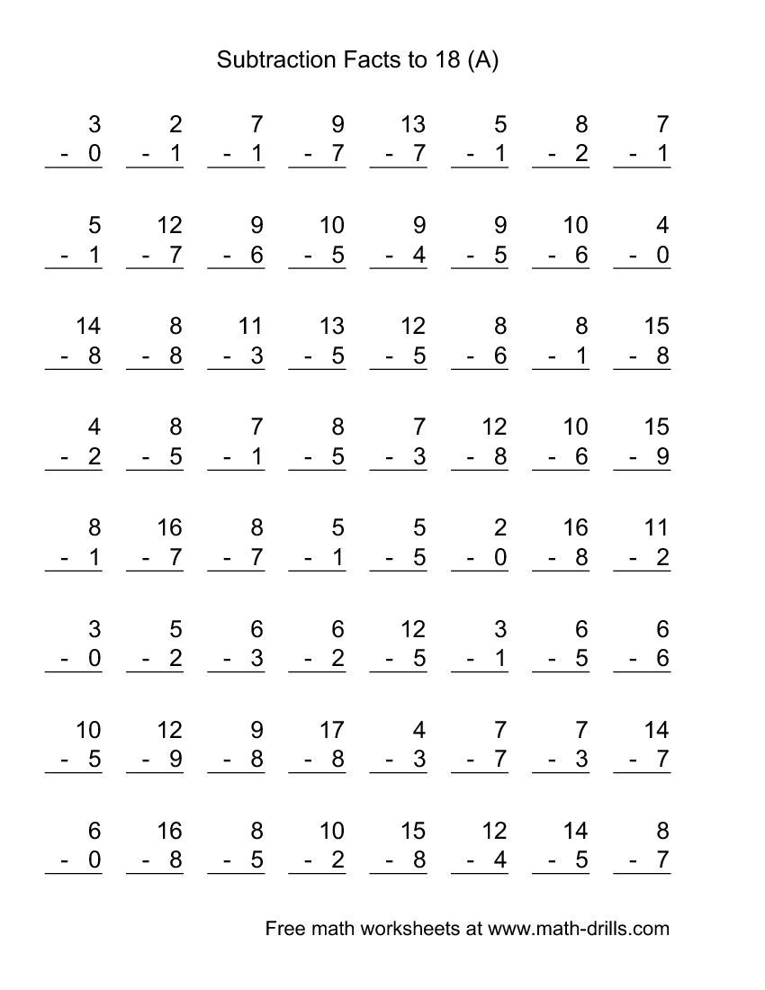 Multiplication Worksheets Worksheets Library