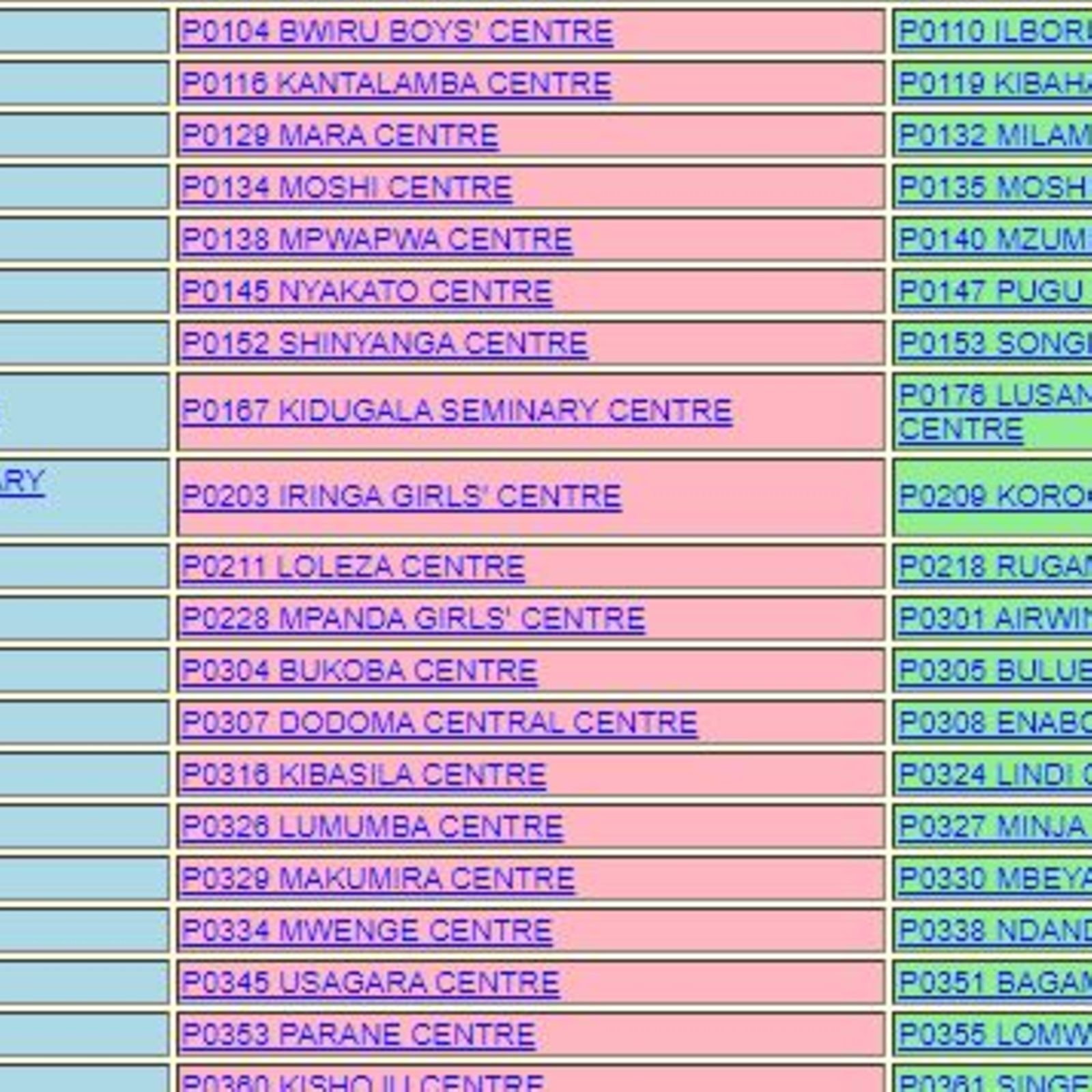 Necta Releases Form Six Results For 2023 The Citizen