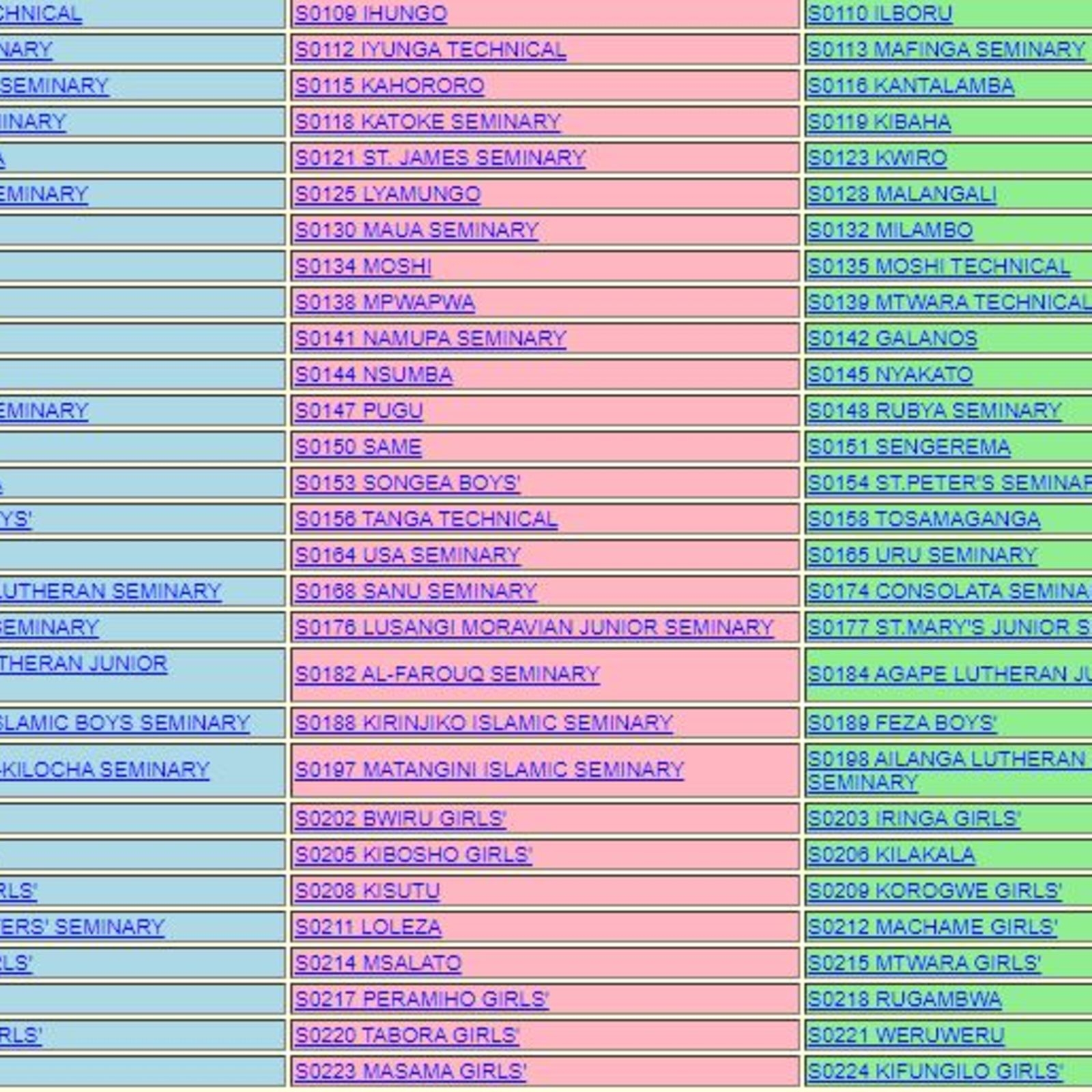 Necta Releases Form Six Results For 2024 The Citizen
