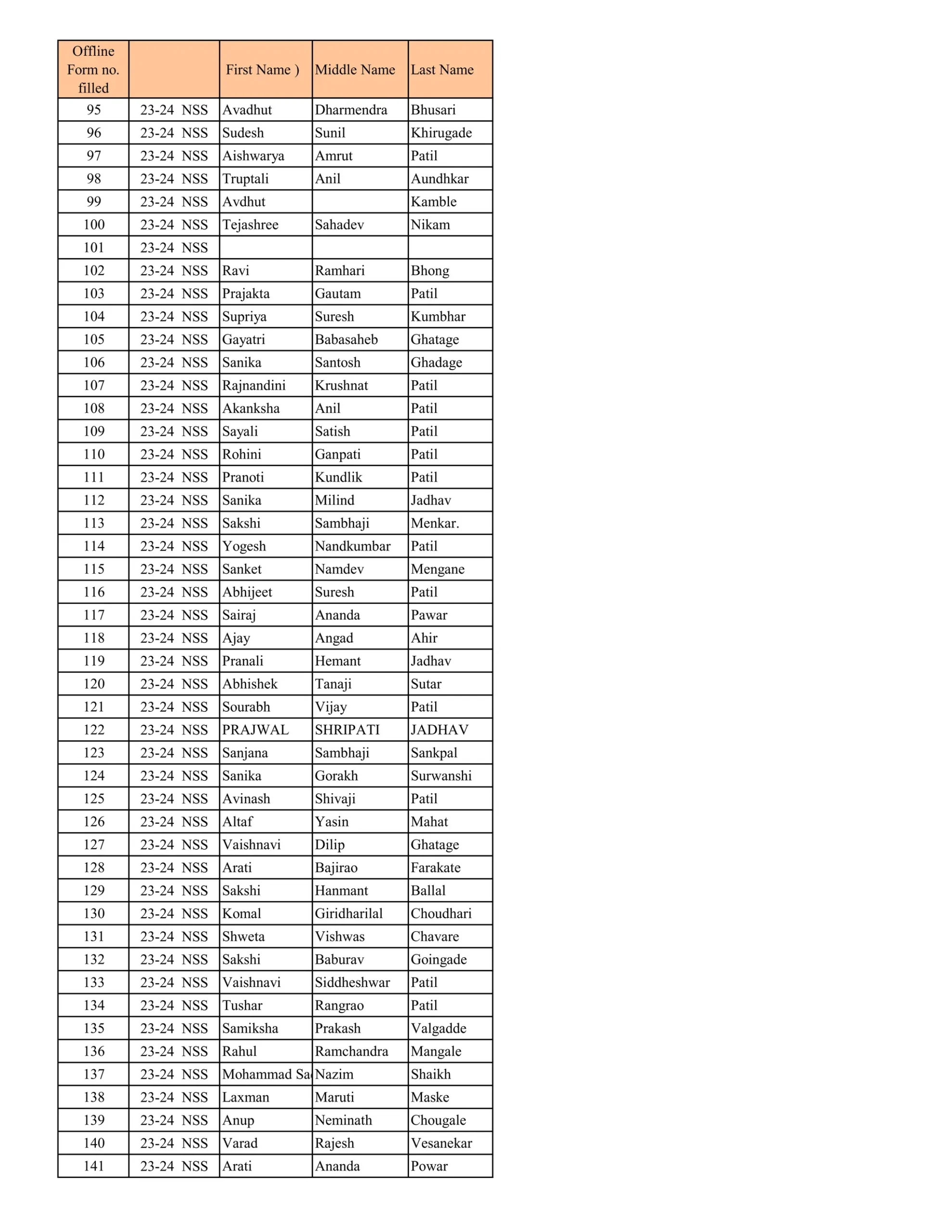 Form Five Selection 2023 Results