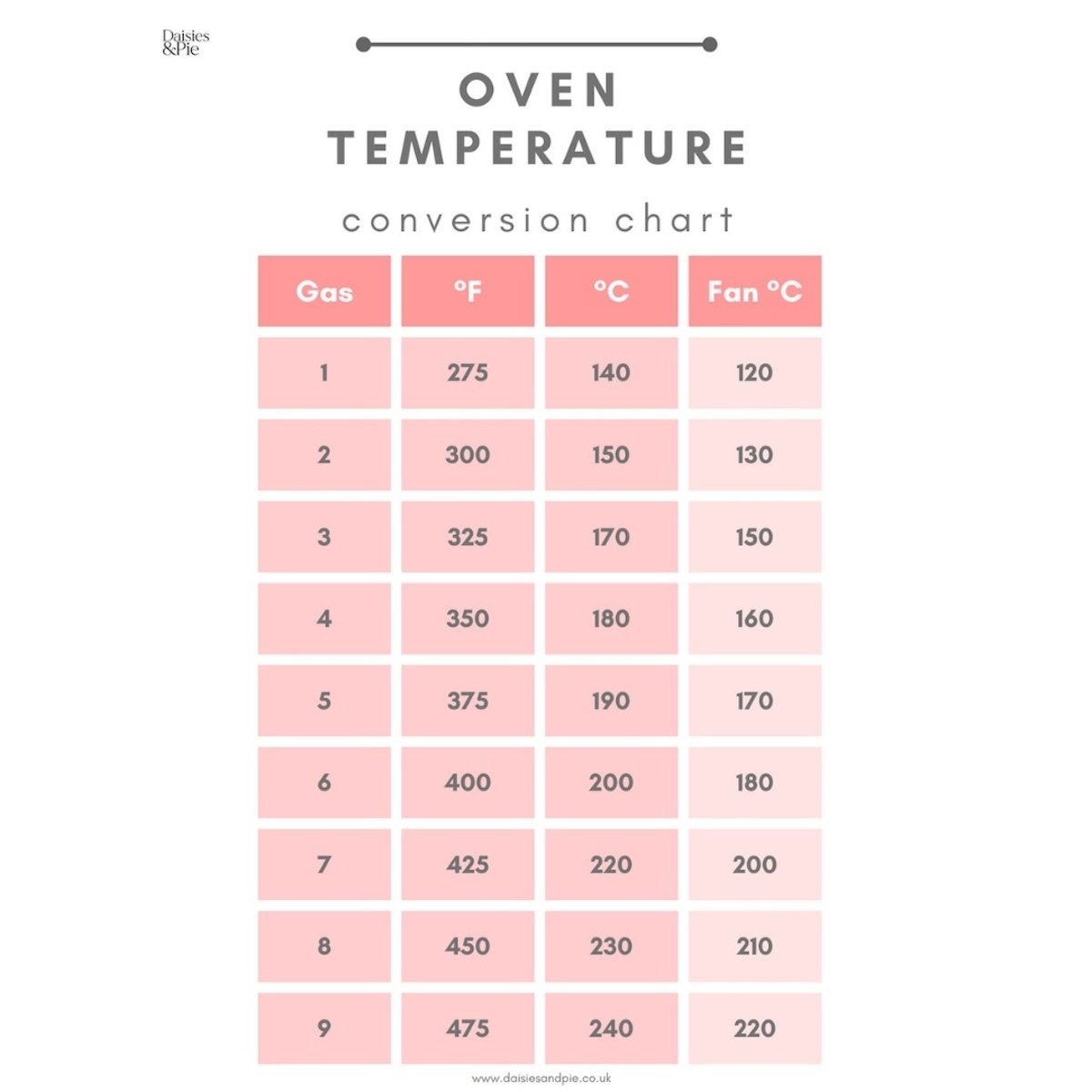 Oven Temperature Conversion Chart With Printable Daisies amp Pie