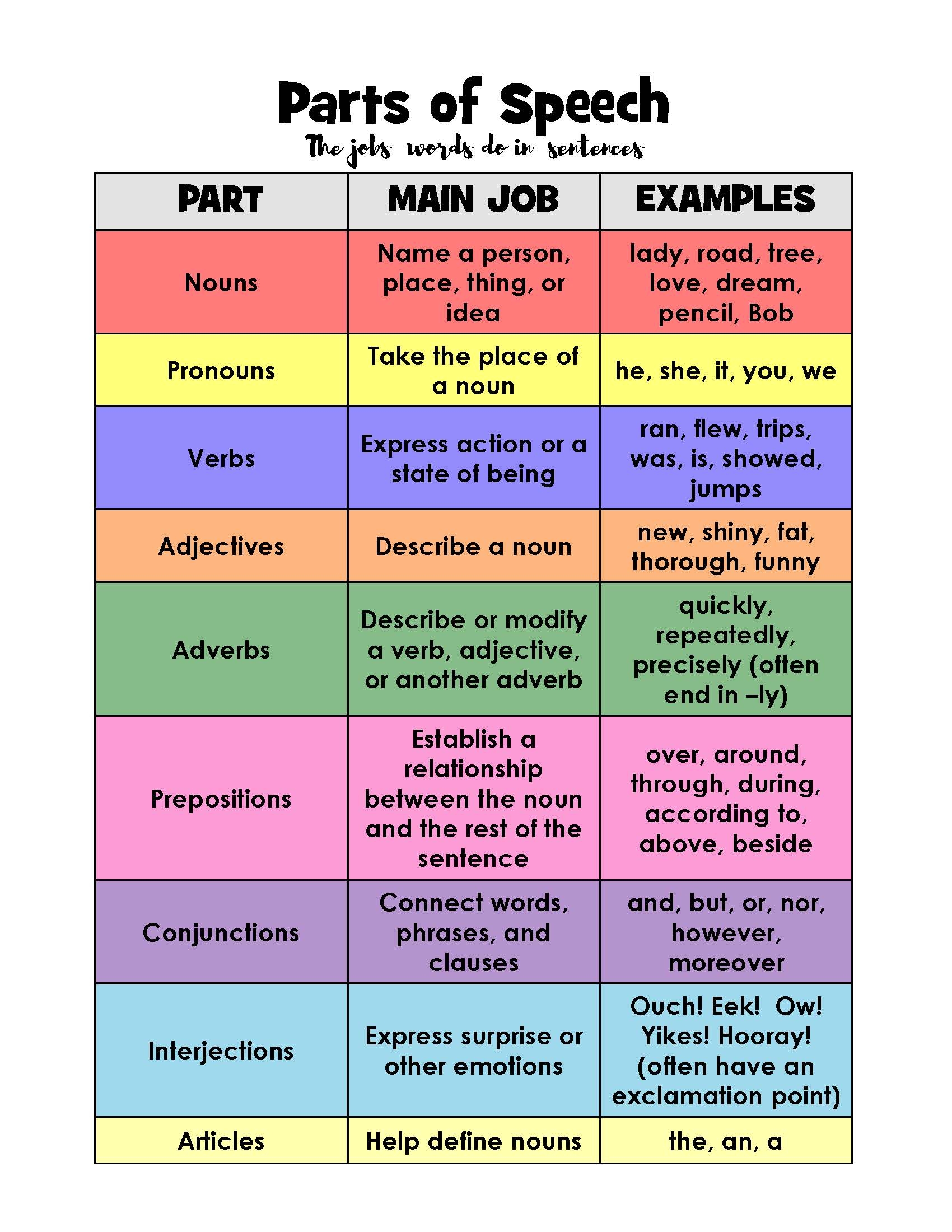 Free Printable Parts Of Speech Worksheets