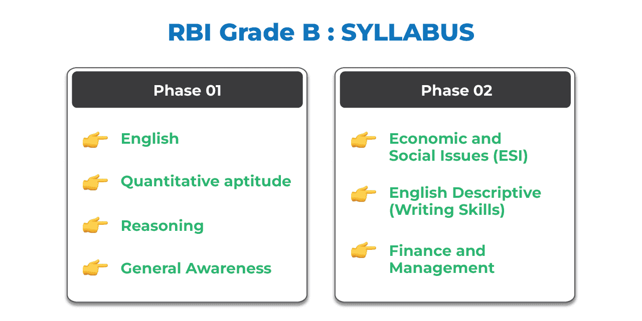 RBI Grade B 2026 Syllabus amp Exam Pattern Phase 1 amp 2 And 