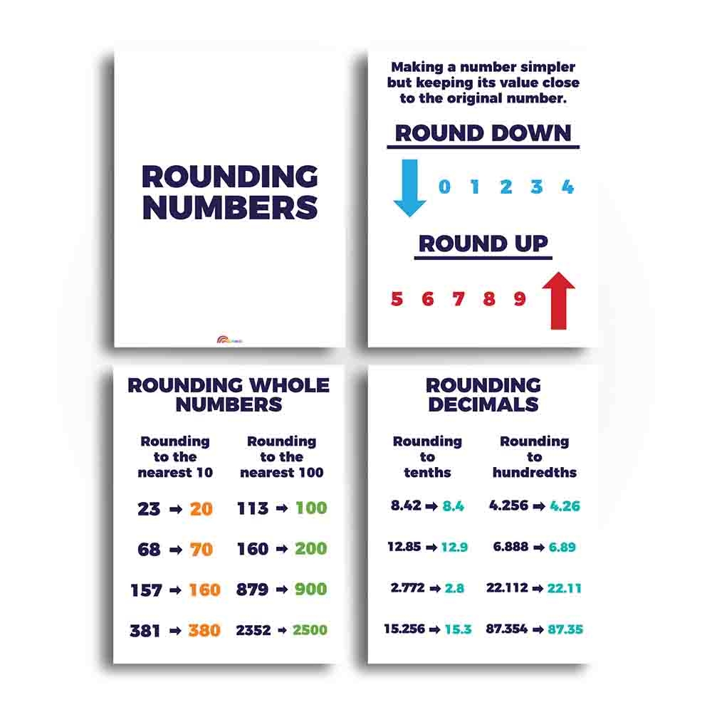 Rounding Numbers Math Classroom Poster And Anchor Charts Print 
