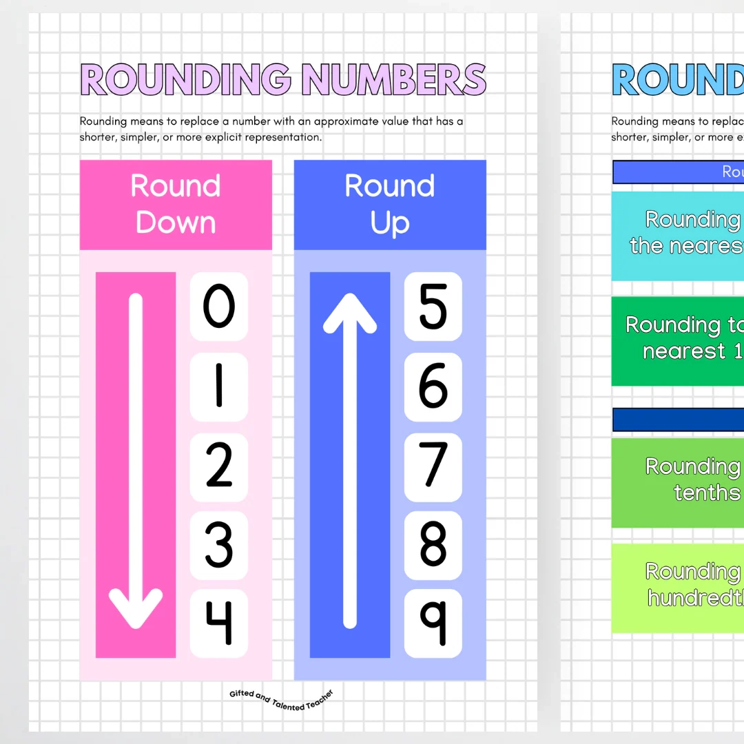 Rounding Numbers Poster Gifted And Talented Teacher Teacher 