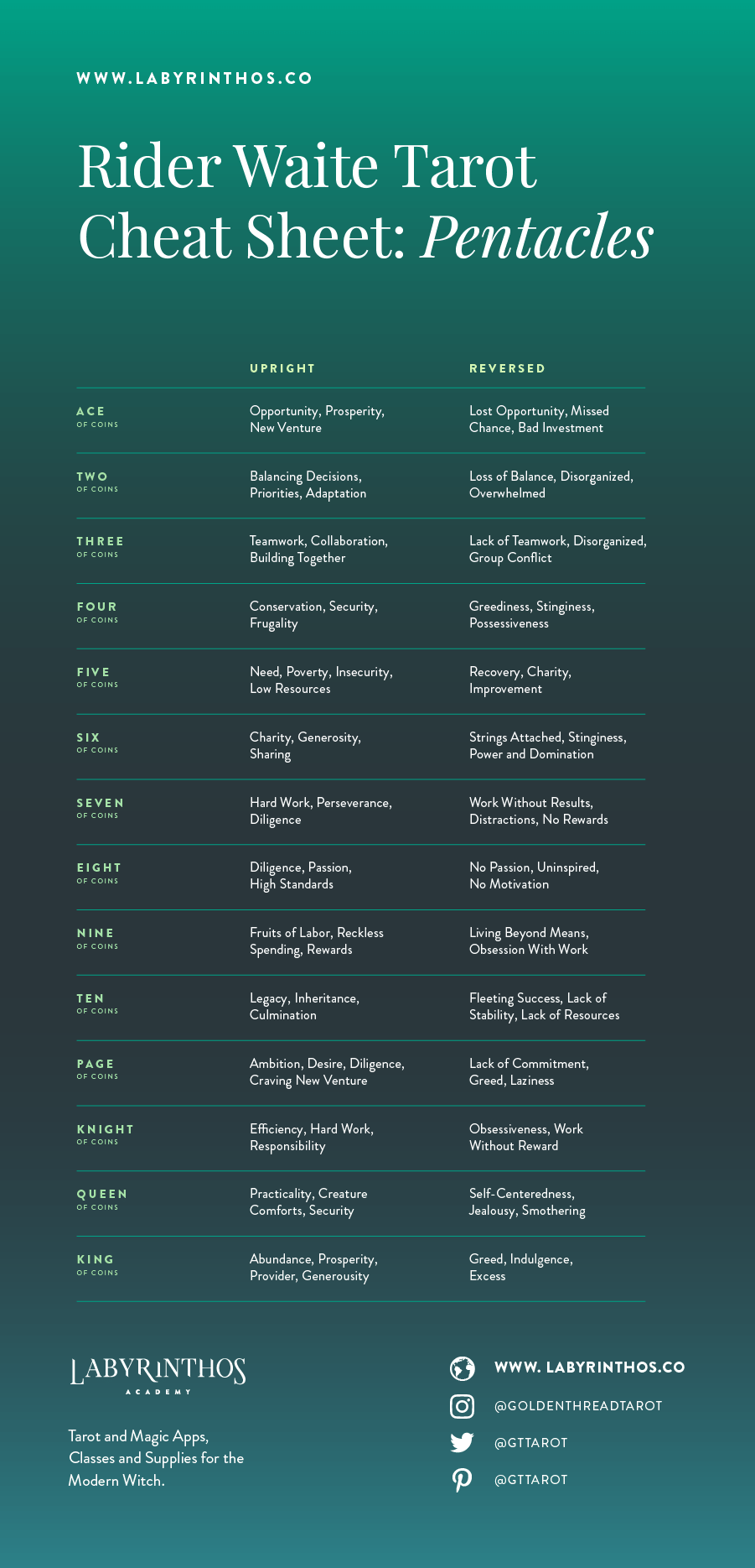 Free Printable Social Security Cheat Sheet