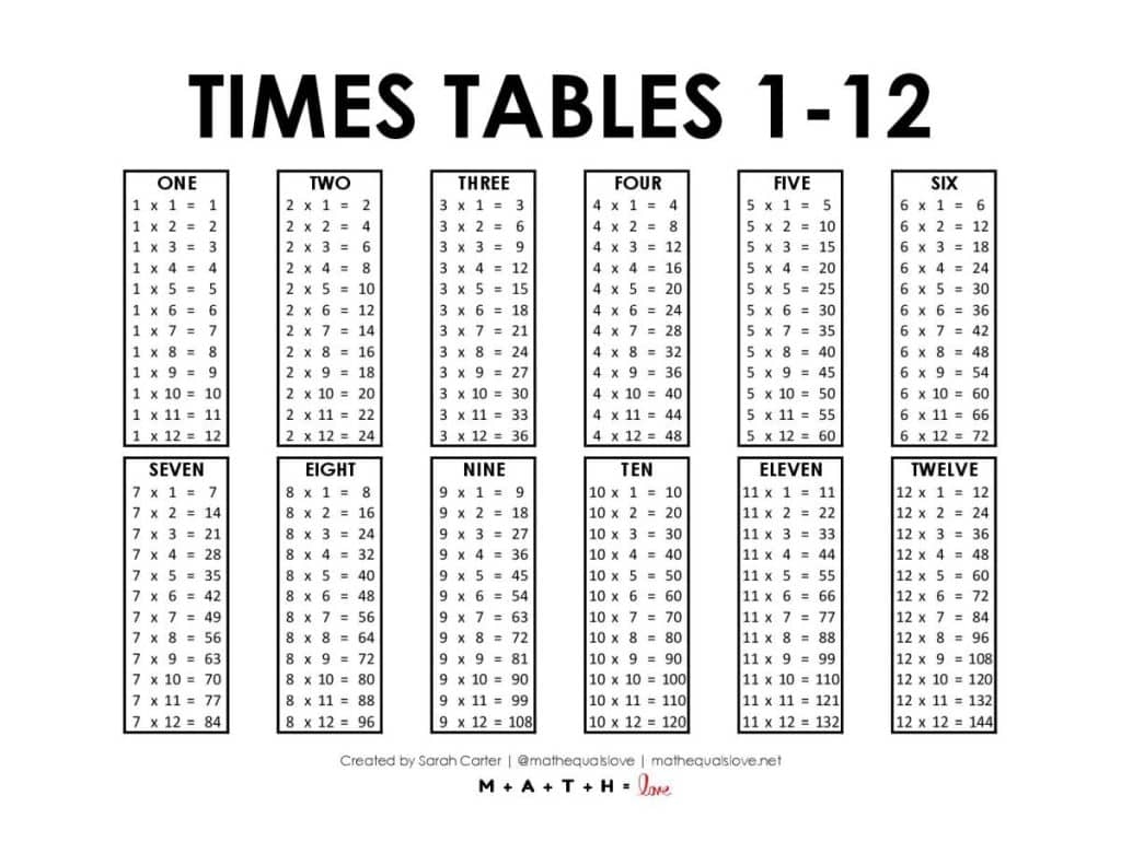 Multiplication Tables 1 12 Printable Worksheets