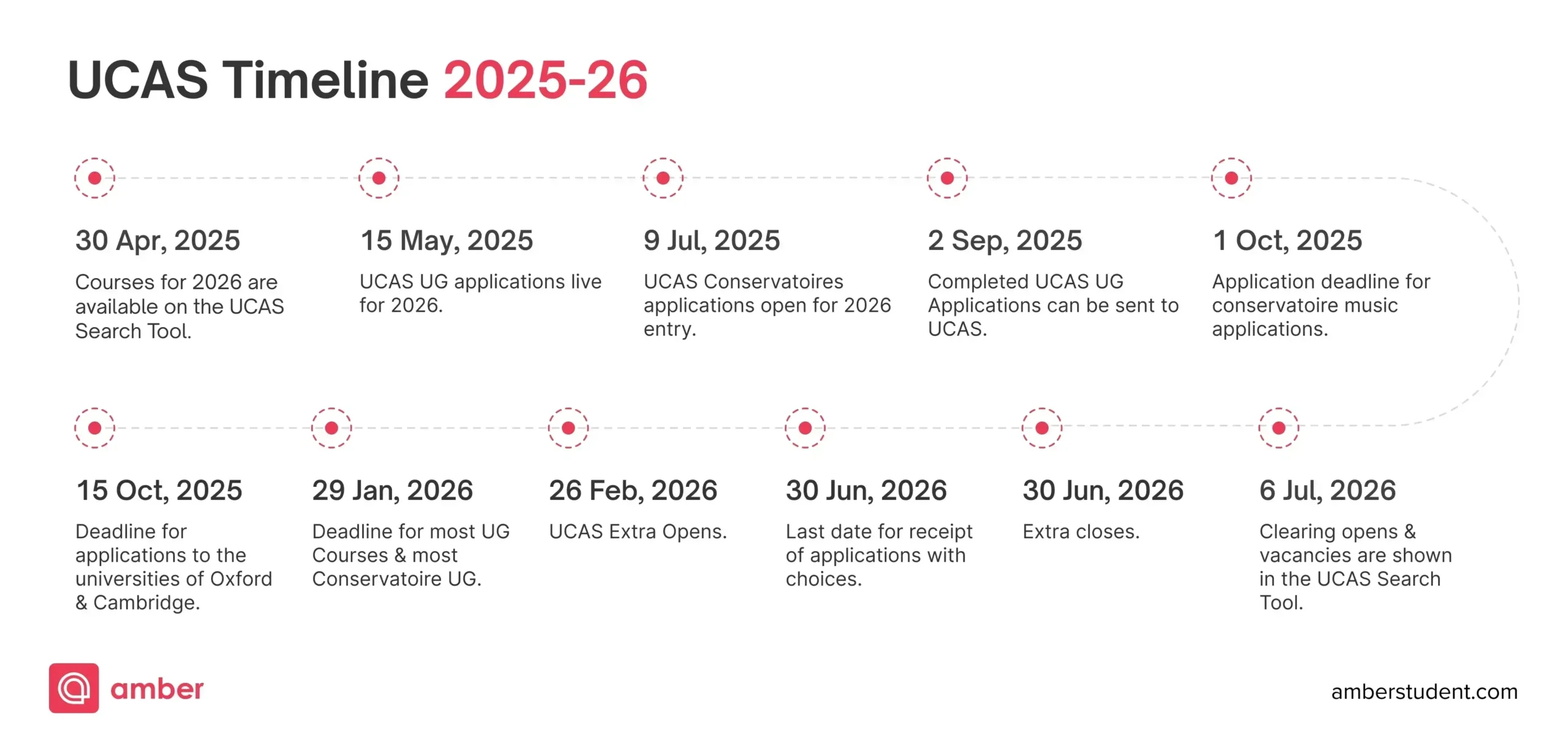 Ucas Application Form 2025