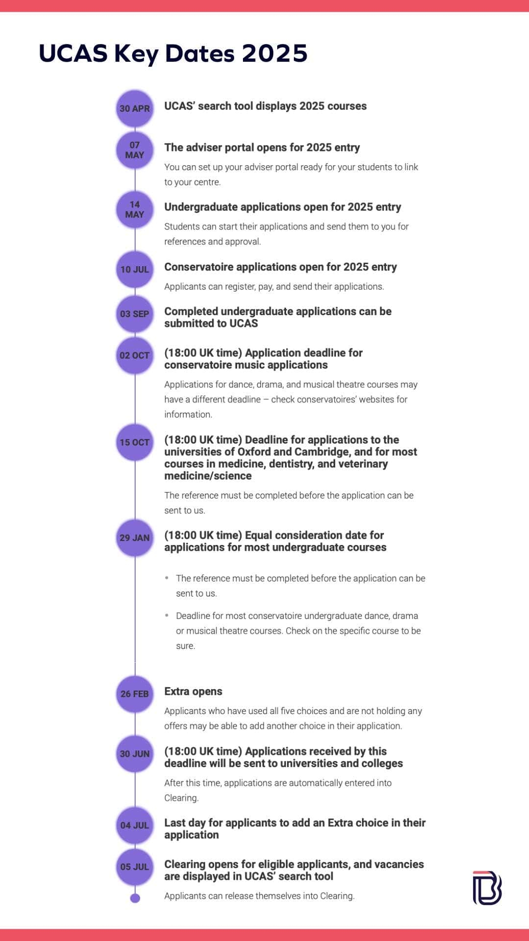 UCAS Deadline 2025 Application Dates And Timeline