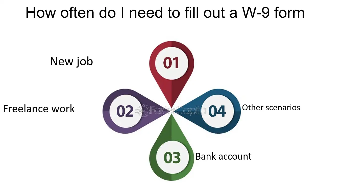 W 9 Form FAQs Commonly Asked Questions Answered FasterCapital