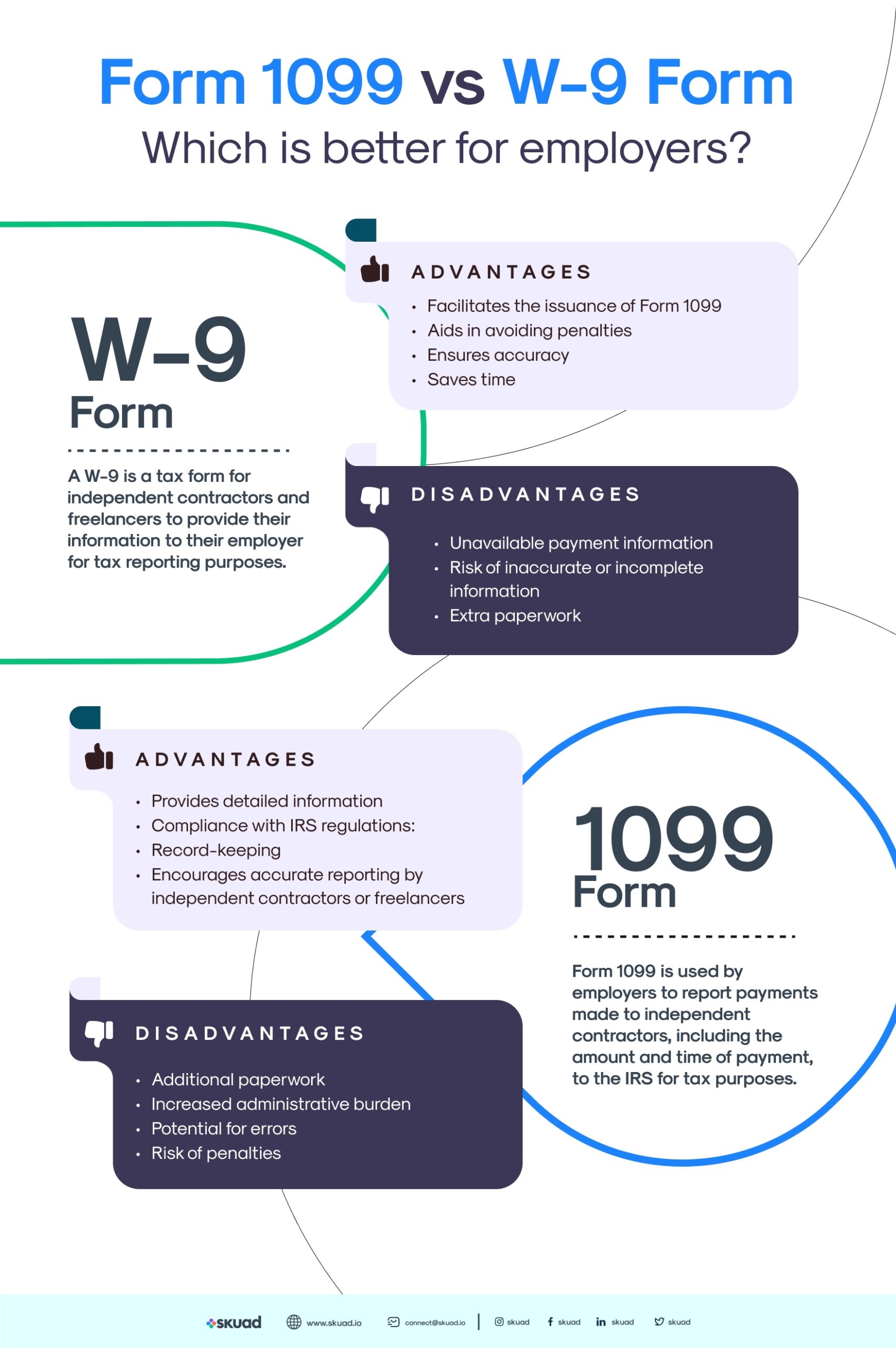 W9 Form Meaning