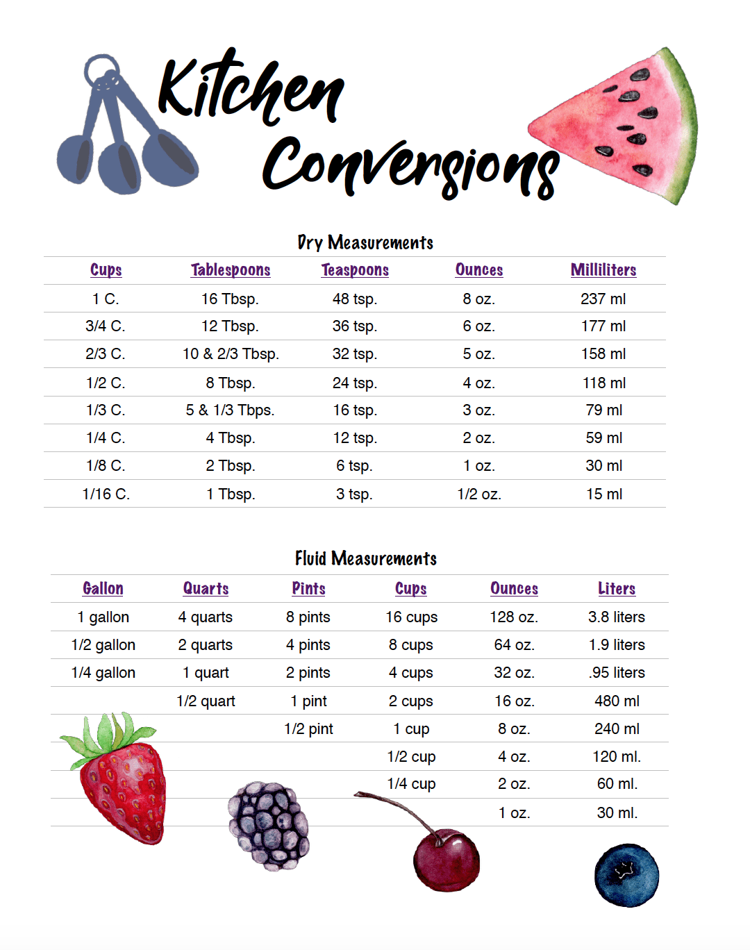 Weights And Measurements Kidspot Worksheets Library