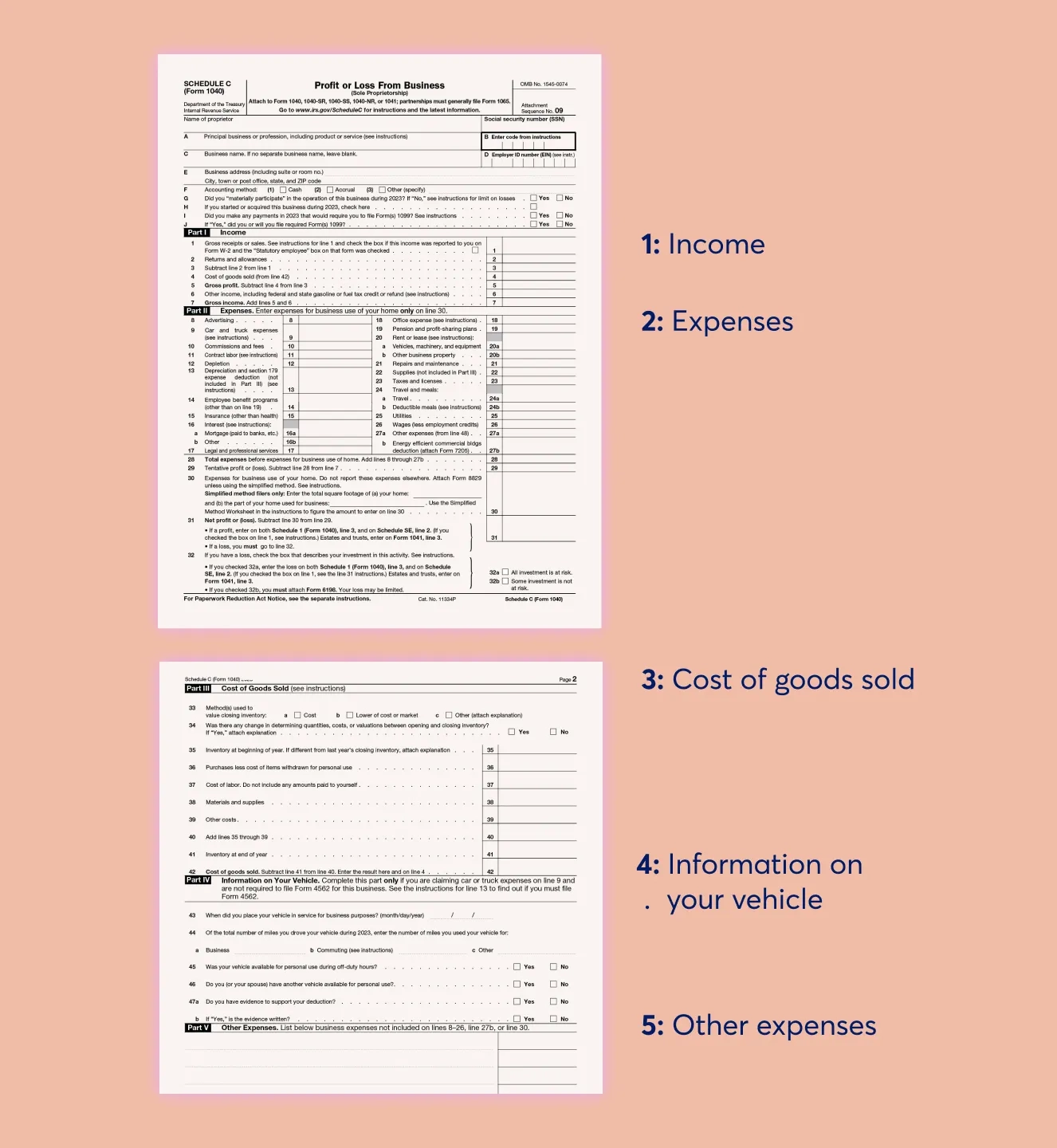 What Is The IRS Schedule C Form amp Who Has To File It 