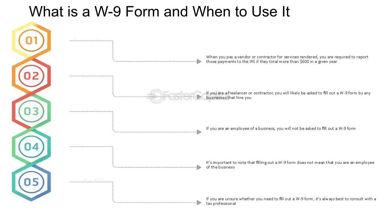 W9 Form Denial