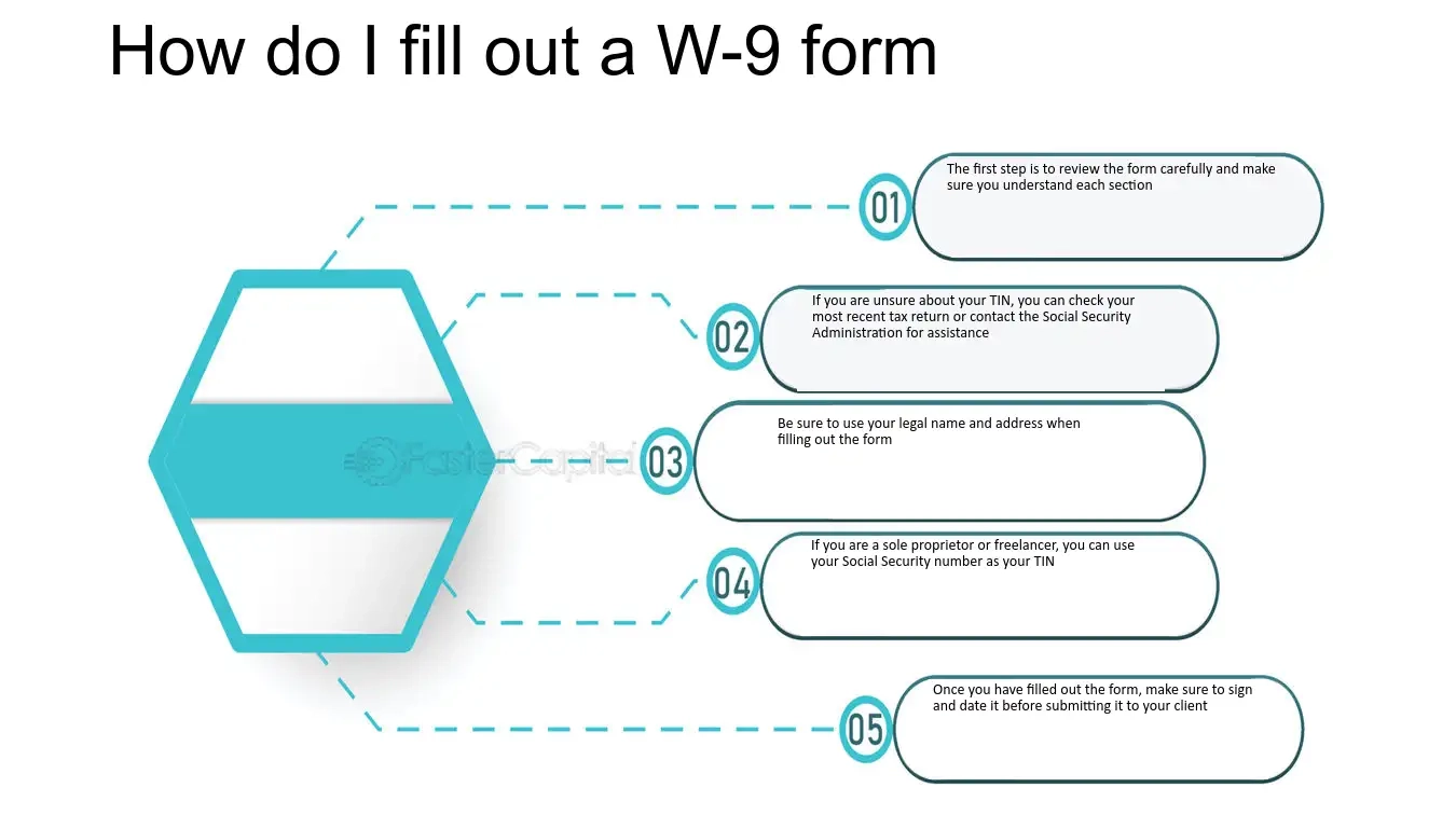 W 9 Form FAQs Commonly Asked Questions Answered FasterCapital